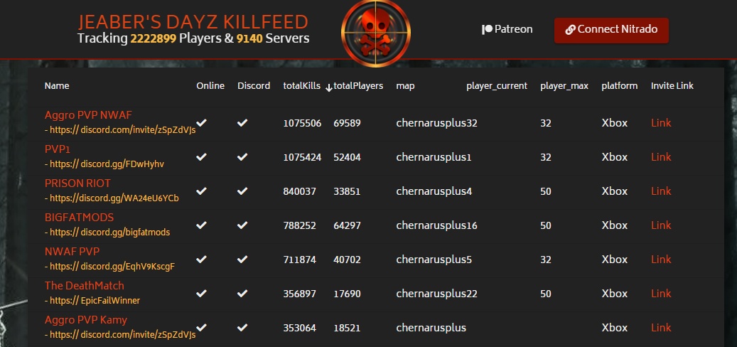 Crix competitor evidence