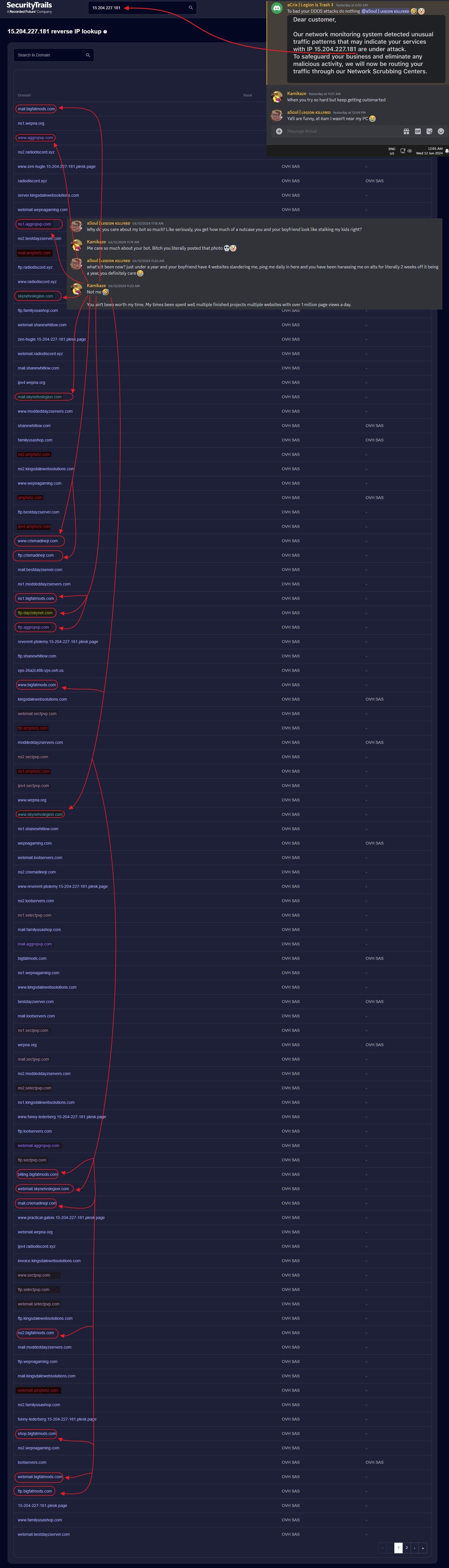 Security Trails IP