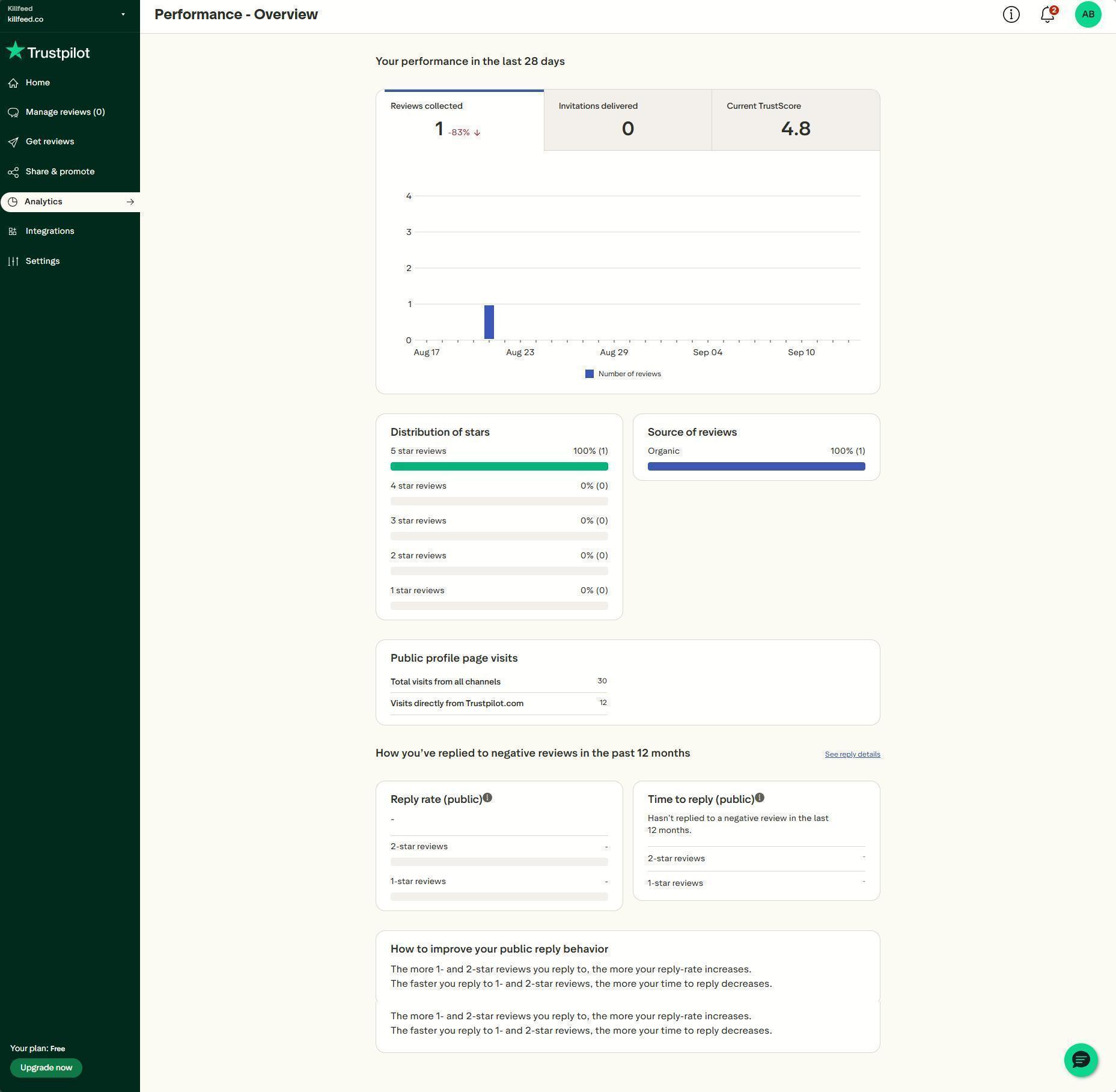 Performance analytics